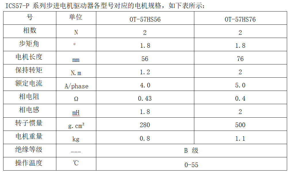 ICS57-P 系列步进机电驱动器各型号对应的机电规格