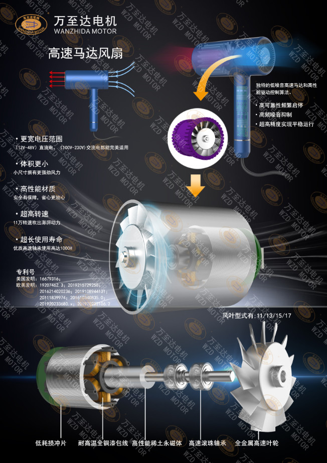 WZD-EFS3233高速吹风机机电_无叶吹风机高速无刷机电-万至达机电