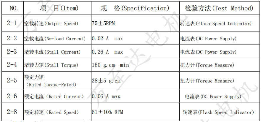 OT-10GP0717加速机电_智能门锁机电-万至达机电